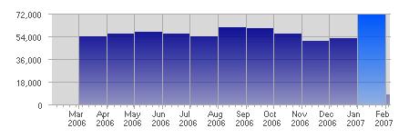 ForumGraph.jpg