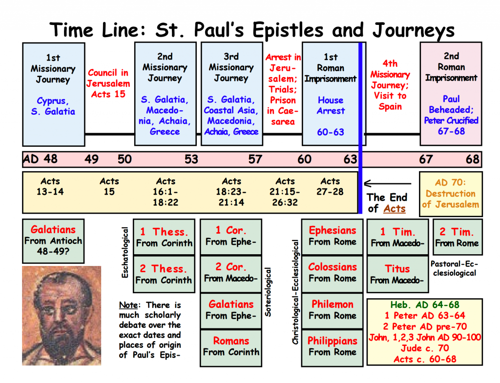 free-st-paul-timeline-we-are-in-ephesus-today-defenders-of-the