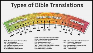 Types of Bible Translations - Outline