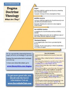 The Hierarchy Of The Catholic Church Chart